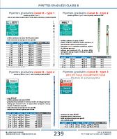 Pipettes graduées classe B type 1