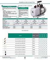 Pompes à vide à palettes