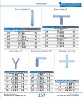 Raccords droits en PVDF pour tubes métriques