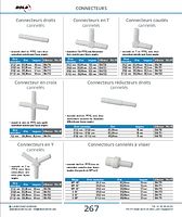 Connecteurs droits cannelés