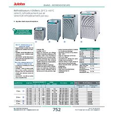 Refroidisseurs / Chillers -20°C à +40°C série FLW refroidissement par eau