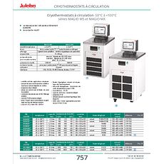 Thermostats à circulation +80°C