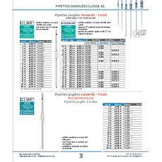 Pipettes jaugées en verre classe AS, 1 trait
