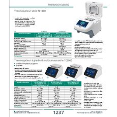 Thermocycleur à gradient multicanaux série TC2000 
