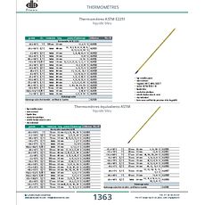 Thermomètres équivalents ASTM liquide bleu